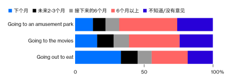 企业|北美观察丨美国大企业裁员潮来了吗？