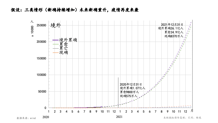 唐朝人口 经济总量_唐朝人口密度图(3)