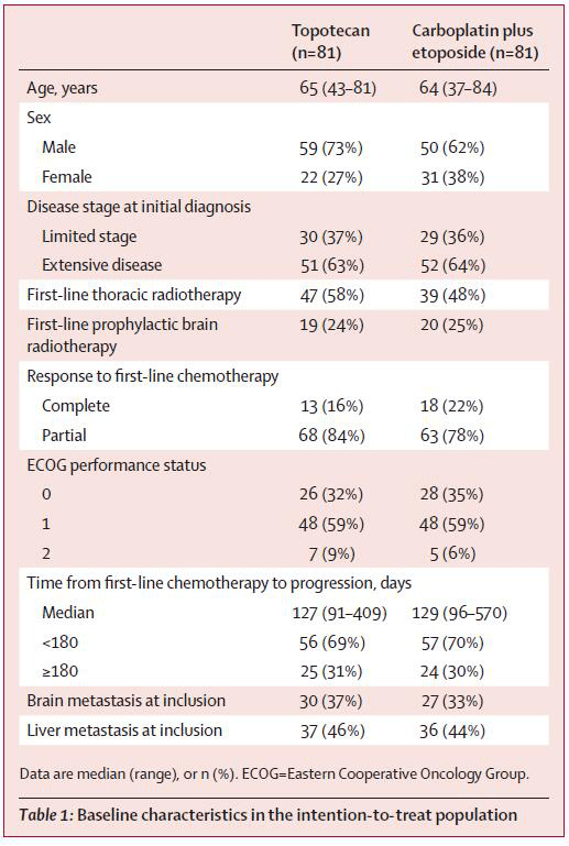 gdp化疗是二线方案吗_二线化疗的方案