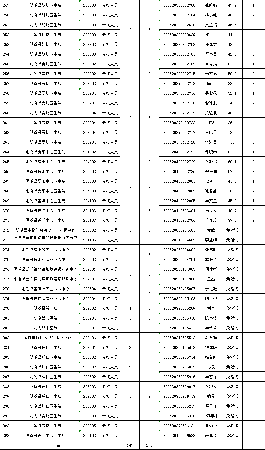 明溪县人口多少_明溪县实验小学洪子桐(2)