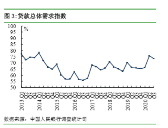 百分点|房价上涨压力大？央行权威报告来了，收入信心指数提升，超20%居民未来3个月计划买房，这一指标创年内新高