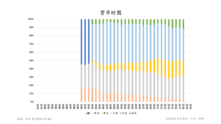 经济总量一般从哪些方面把握_买房需要注意哪些方面(3)