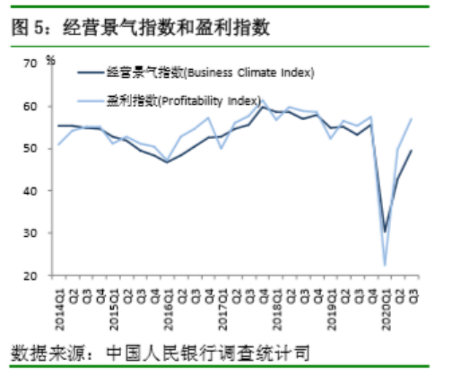 报告|房价上涨压力大？央行权威报告：超20％居民未来3个月计划买房