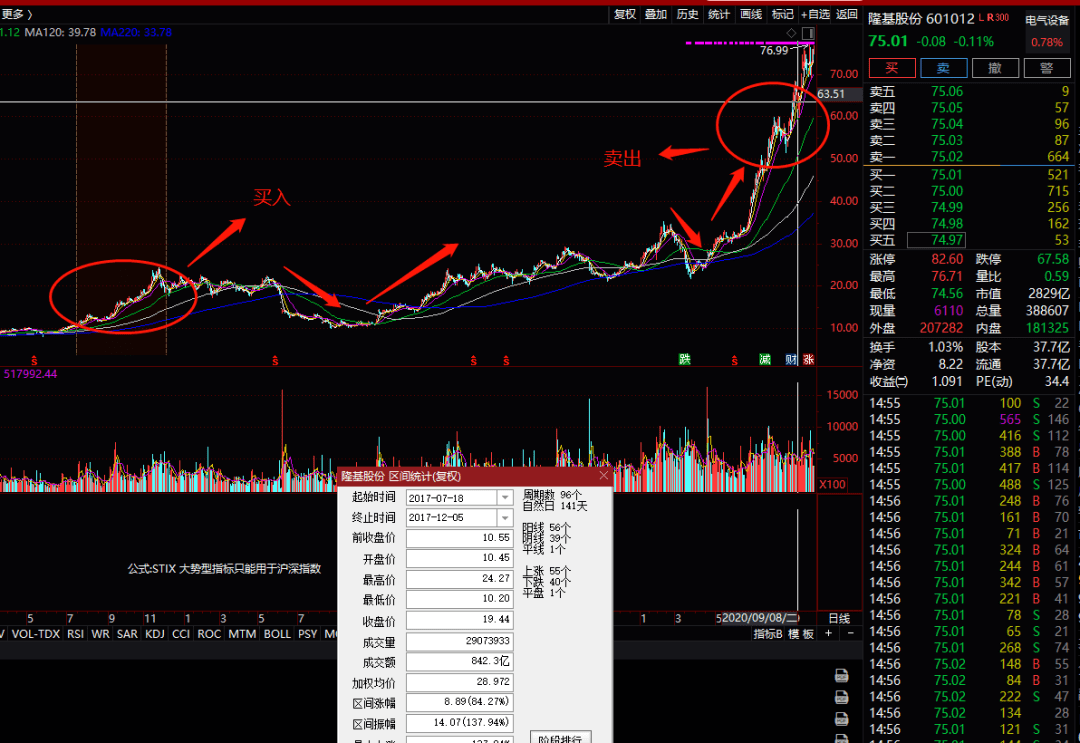 陕西|A股公司新“股神”来了！重仓本地6倍大牛股，暴赚上百亿，收益100%！怎么做到的？