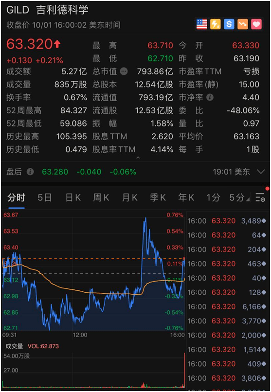 原油|美国疫情反弹，多家药企传出大消息！特斯拉又火了，一夜暴涨1200亿！原油铜锌大跌