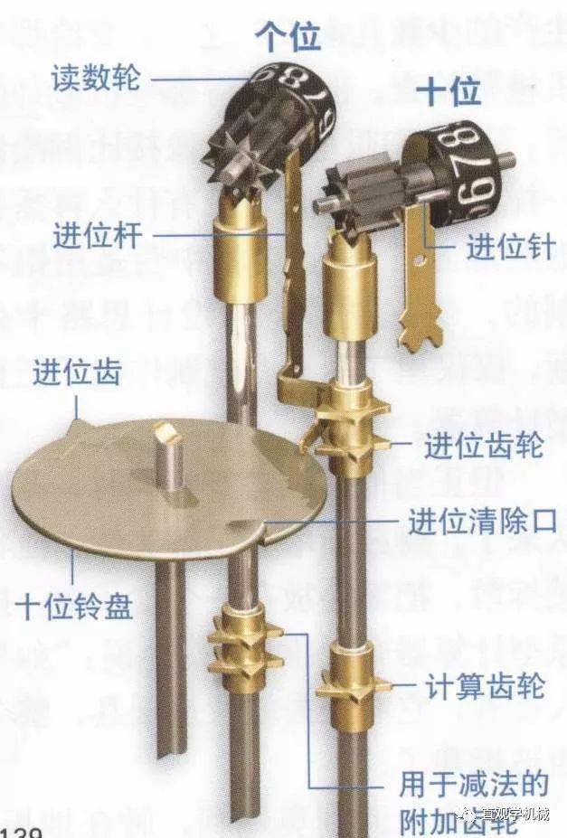 摆钟是根据什么原理而发明的_幸福是什么图片(3)