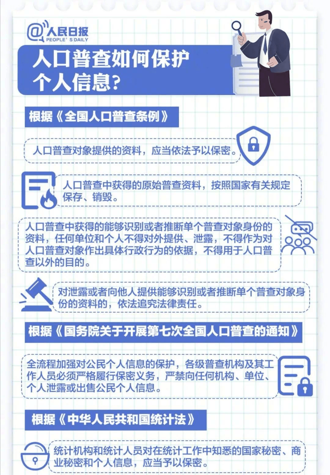 人口普查为什么要登记职业_人口普查图片(2)