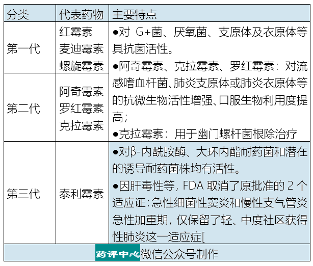 合理用药 超全超新抗菌药物分类(值得收藏!