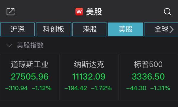非农数据|美股大幅低开！9月非农数据不及预期，特朗普确诊对市场影响几何？