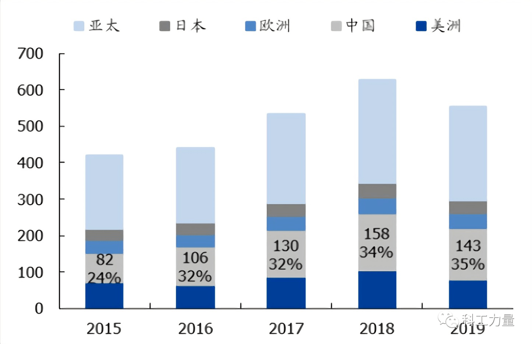 企业|中国9万亿投资半导体，万家企业转型？为何这是一则谣言