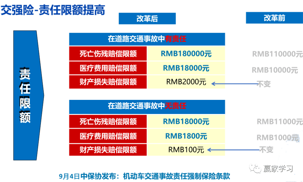 2020车险改革简介