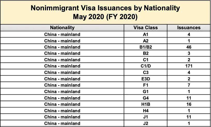 2020年中国人口出生统计_2020年中国人口出生图(3)