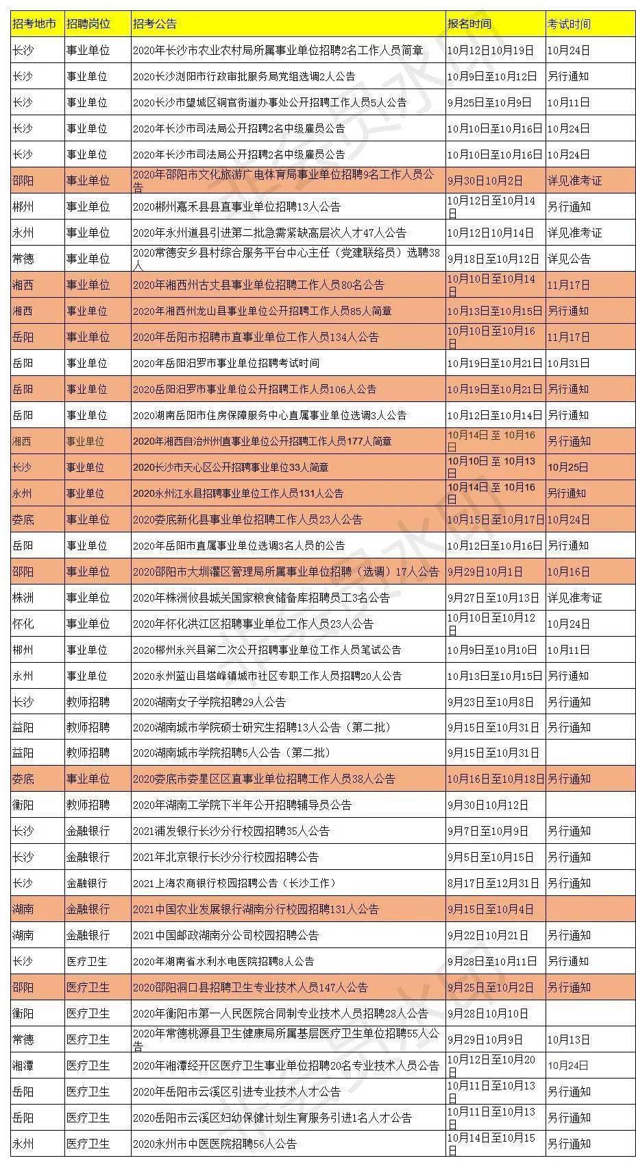 湖南全员人口信息档卡_晋级了 超越南京 宁波,长沙迈入千万人口城市(3)