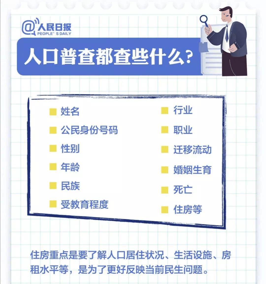 人口普查的登记信息_人口普查(2)