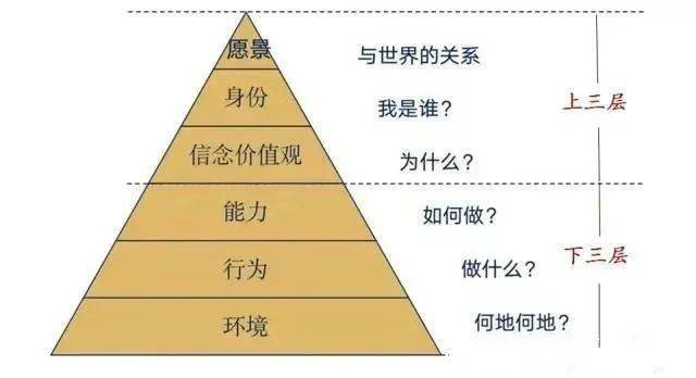 世界人口逻辑斯蒂方程_凹凸世界金(2)