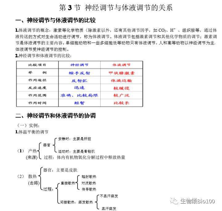 一轮复习高中生物神经调节专题笔记考生必备