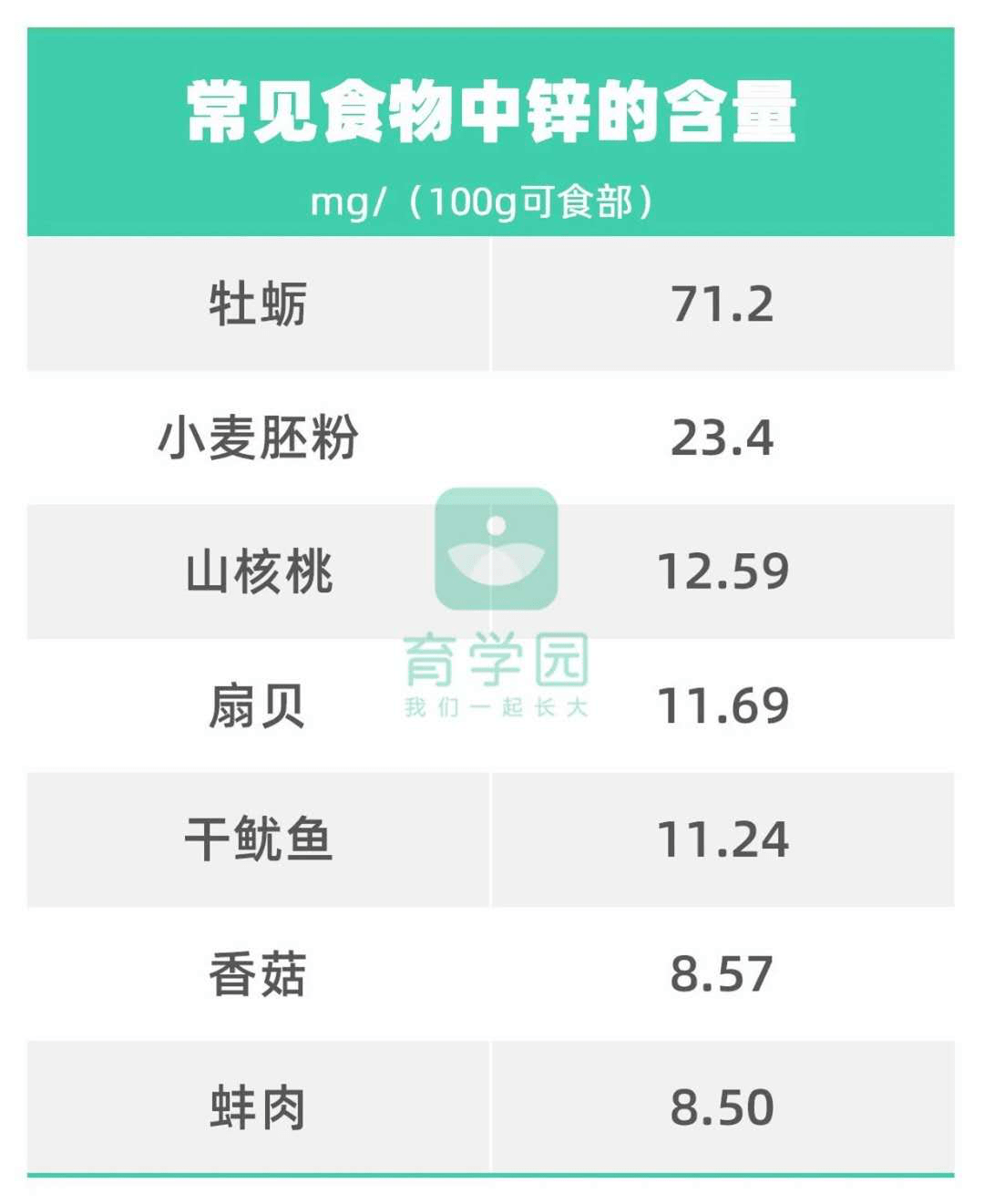 宝宝|长得又瘦又小，补葡萄糖、赖氨酸、锌管用吗？真相是......宝宝食欲差