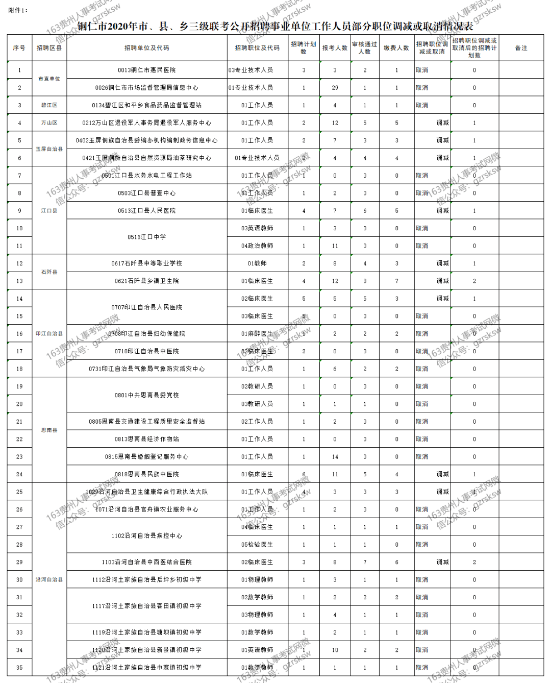 铜仁人口2020常住人口_铜仁职业技术学院