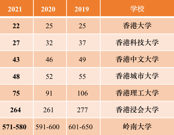 香港人口有多少2021_2021年香港哪些行业急招人 哪些行业涨薪快