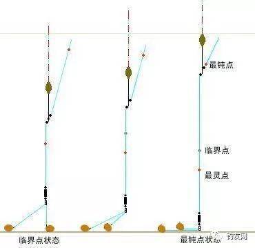 高手野钓鲫鱼怎样调漂,告诉你一个绝招