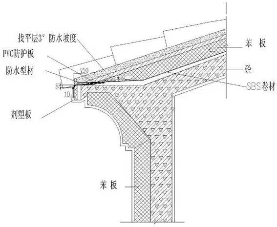 万科总结几十年的建筑施工做法,这么细致还有谁!