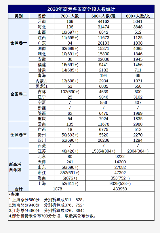 人口数量差异_中国人口数量变化图