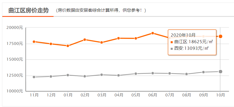曲江区gdp2020_第三首曲江欢歌 彰显曲江音乐力量