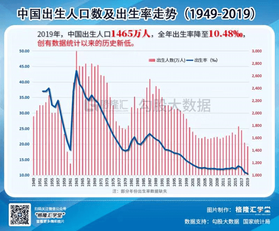 中国有多少就业人口_中国有多少人口(2)