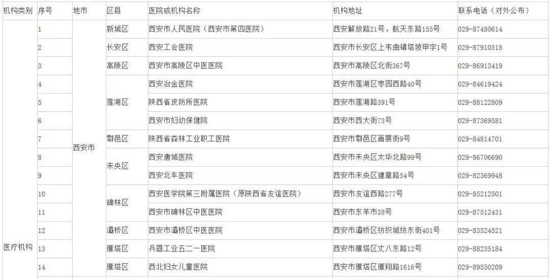 核酸检测增加GDP_做核酸检测反而会增加(2)