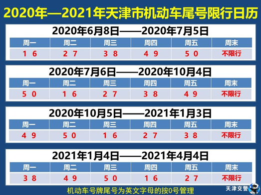 天津新一轮限号轮换10月5日起施行,你准备好了吗