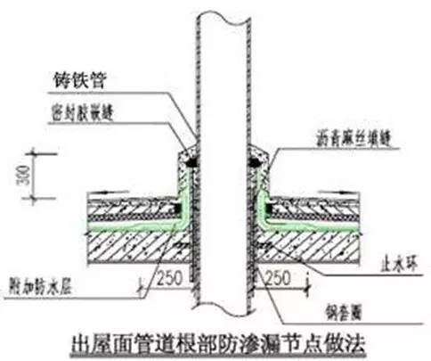 万科总结几十年的建筑施工做法,这么细致还有谁!