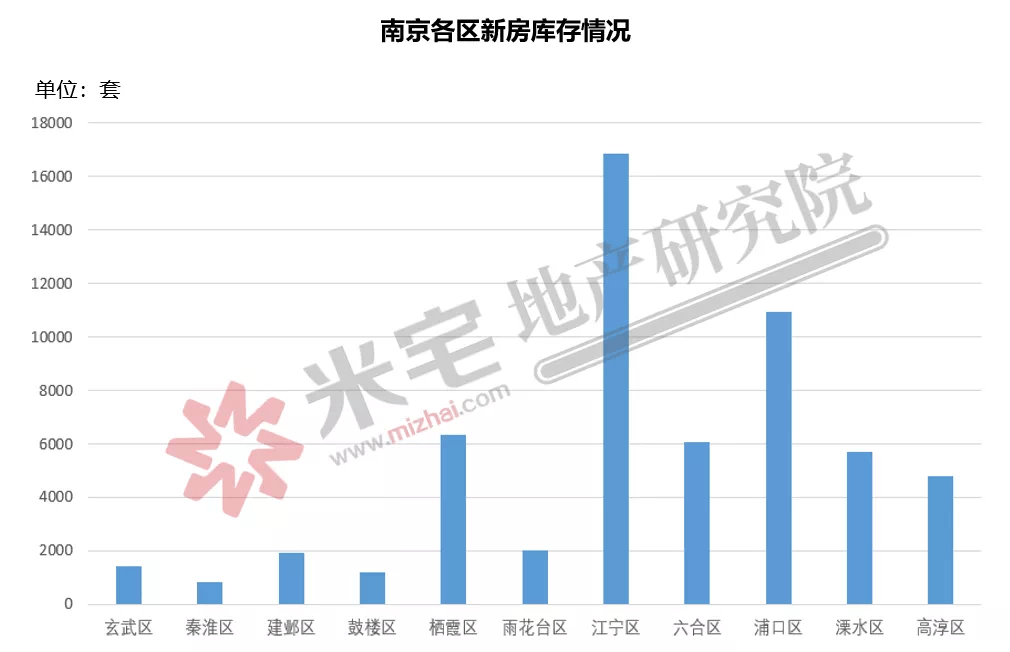 南京市江宁区各个街道gdp排位_大局已定 江宁真的要开挂了 全南京都羡慕(3)