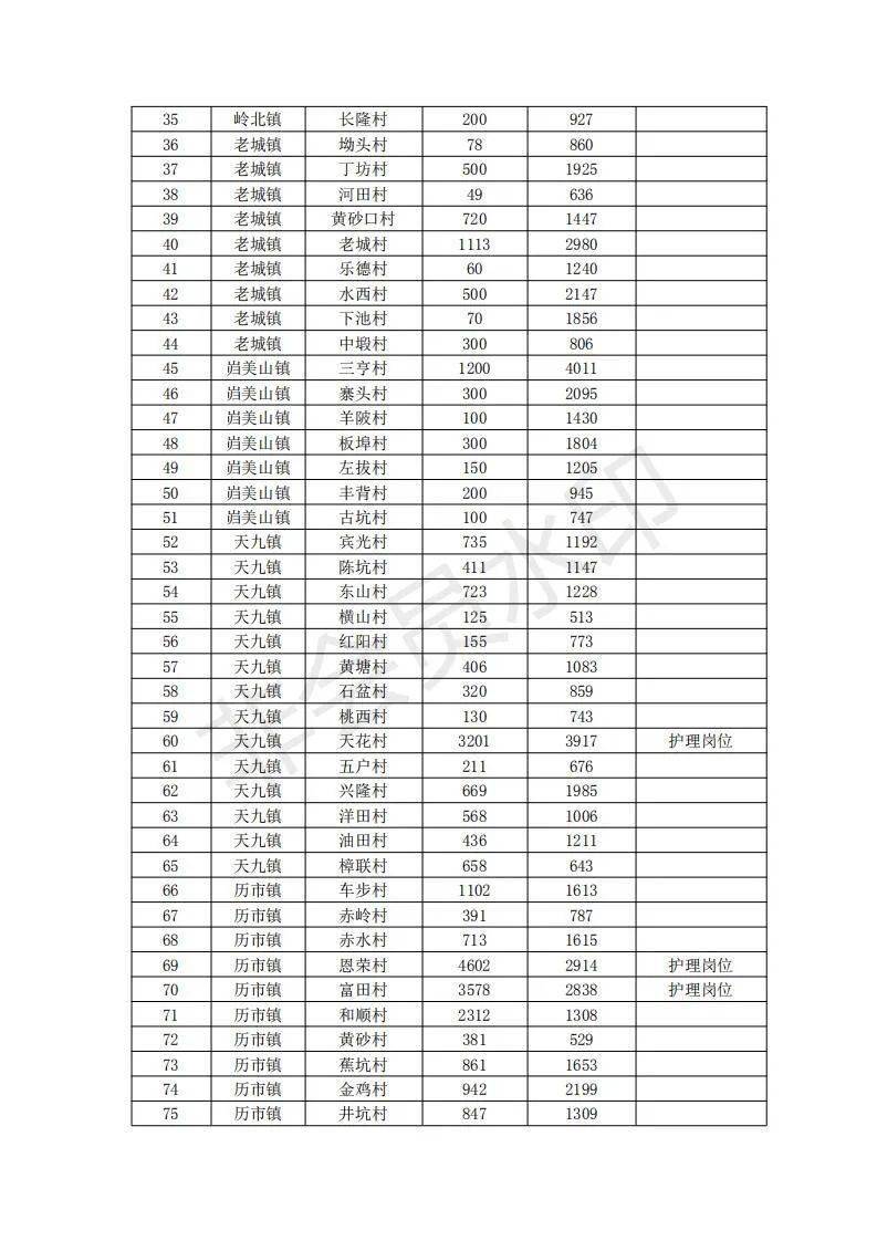 南县2020人口_南县审计局严若富