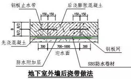 万科总结几十年的建筑施工做法,这么细致还有谁!
