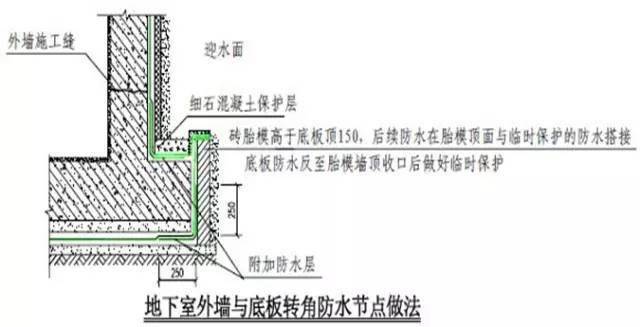 万科总结几十年的建筑施工做法,这么细致还有谁!