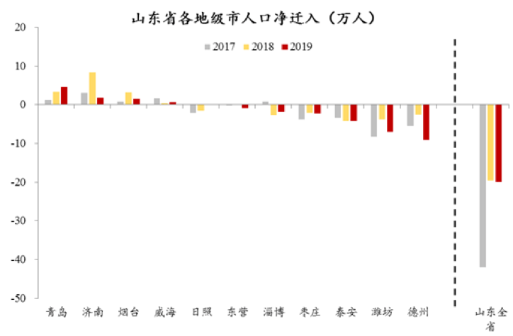 人口流出省会_中国省会地图(2)