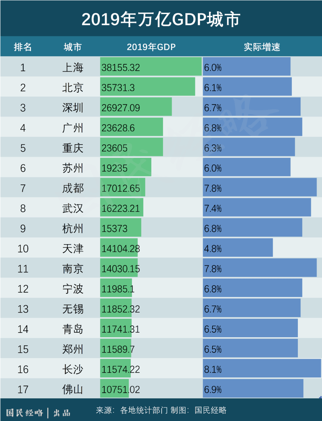 各大洲gdp排名python程序_十分钟,用 Python 带你看遍 GDP 变迁