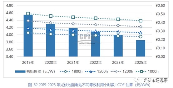 中国每平方公里产出gdp排名_41城GDP密度排行 深圳1平方公里产出10亿,房价顶得住吗(3)