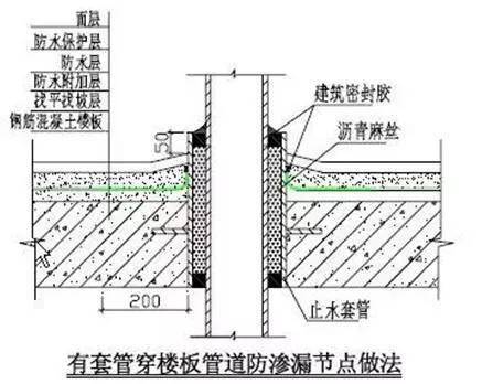 万科总结几十年的建筑施工做法,这么细致还有谁!