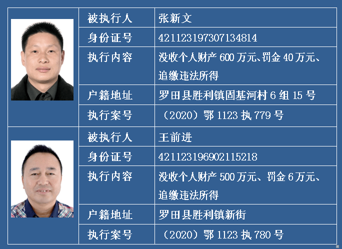 公开征集4名涉黑恶案件被执行人财产线索!