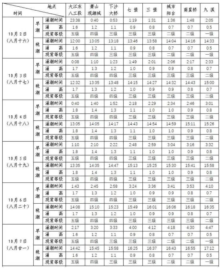 钱塘江潮汐预报