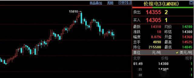 特斯拉|淡水河谷透露与特斯拉谈镍供应：确保未来5至8年电动车所需！镍会迎来爆发吗？国内专家这样看……