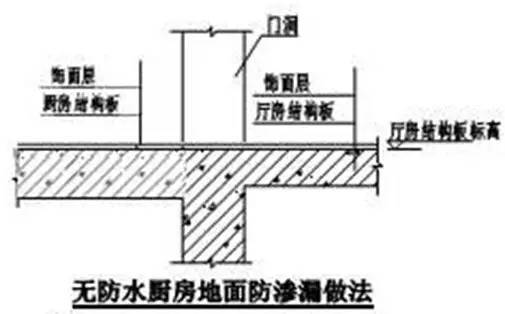 万科总结几十年的建筑施工做法,这么细致还有谁!