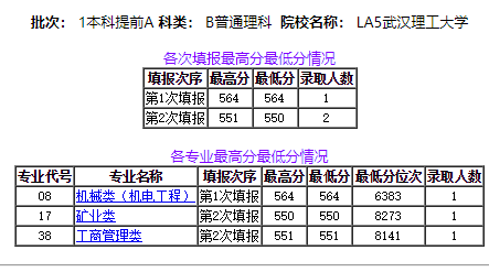 美国人口2020总人数统计表_新生人口统计表(3)