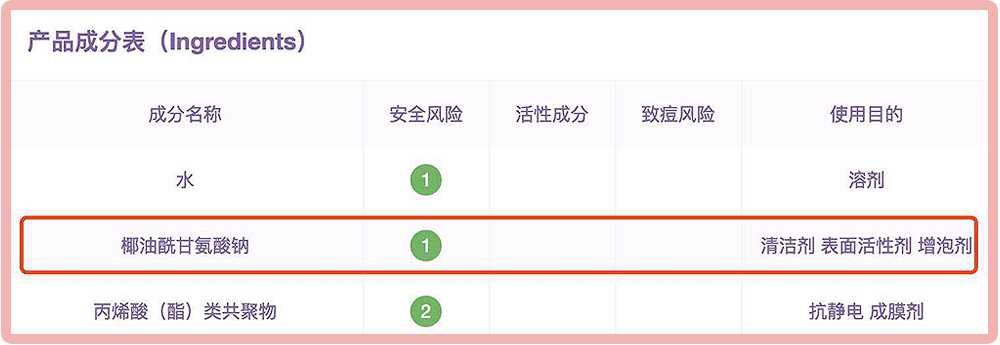 时间|我花3年时间才治好脸，还曾被美容院骗了上万元…