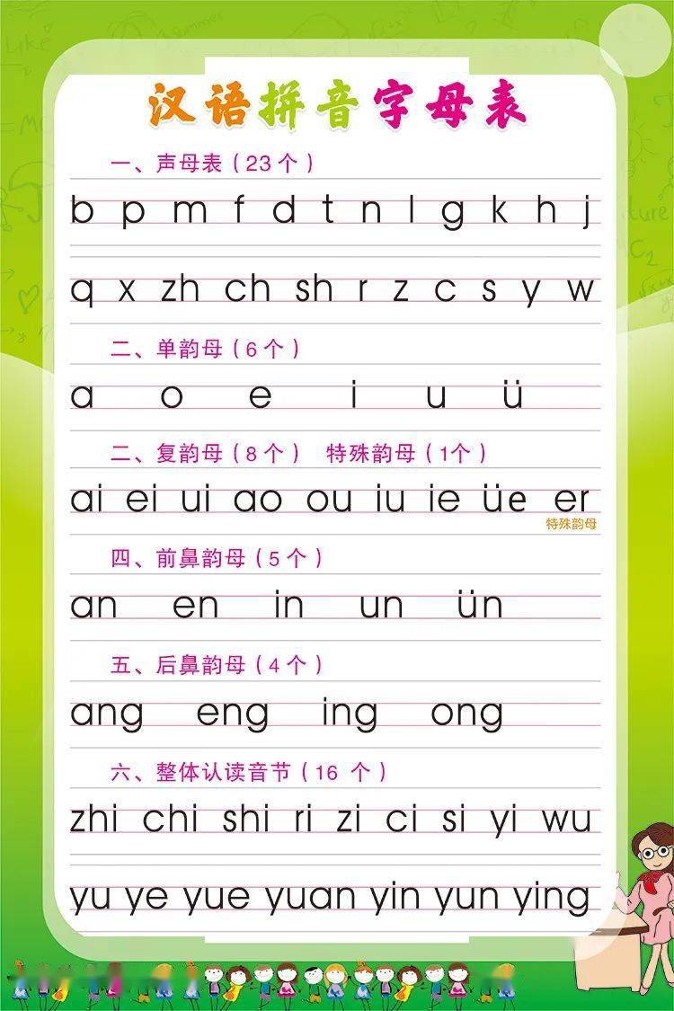 汉语拼音书写笔顺 四线格位置 朗读(第1-10课)都收齐了!