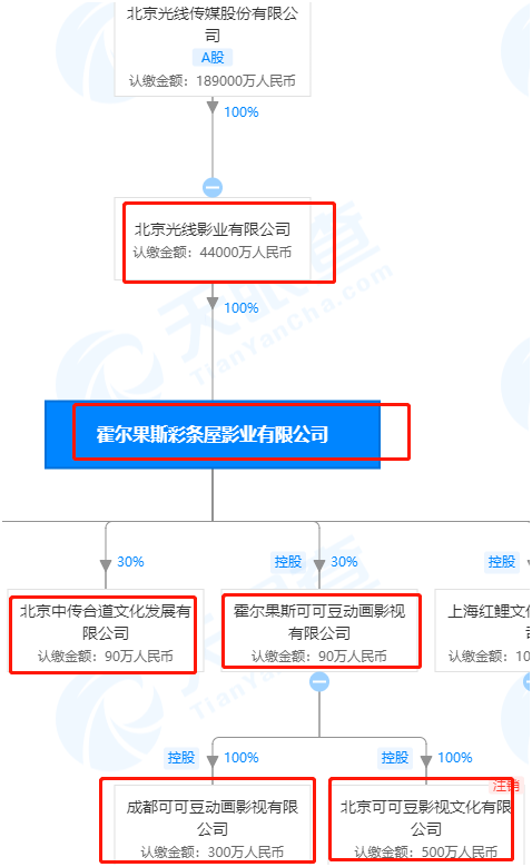 家乡|双双冲破10亿！国庆档真火了，《姜子牙》破纪录，《我和我的家乡》或逆袭夺冠，这些股民要嗨了？