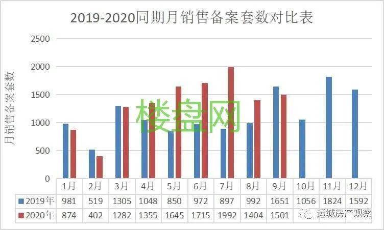 开州主城区多少人口_世界上有多少人口(2)