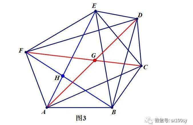 凸n边形不同的四顶点组合可以构成不同的四边形.