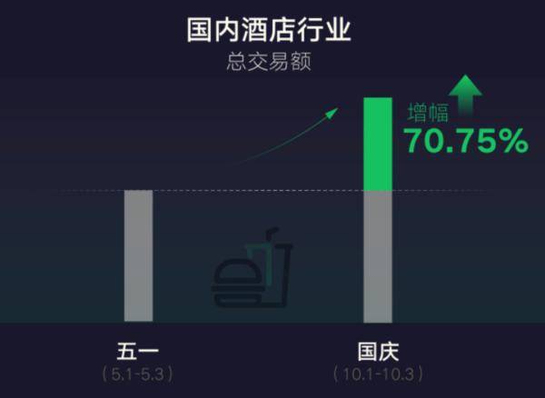 微信|报复性消费来了？微信支付数据给出了答案